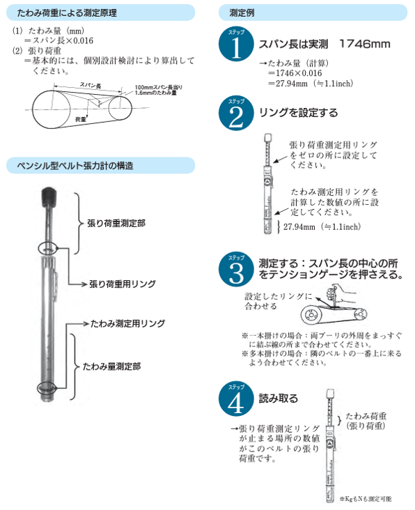 ベルトのたわみ荷重による張力測定