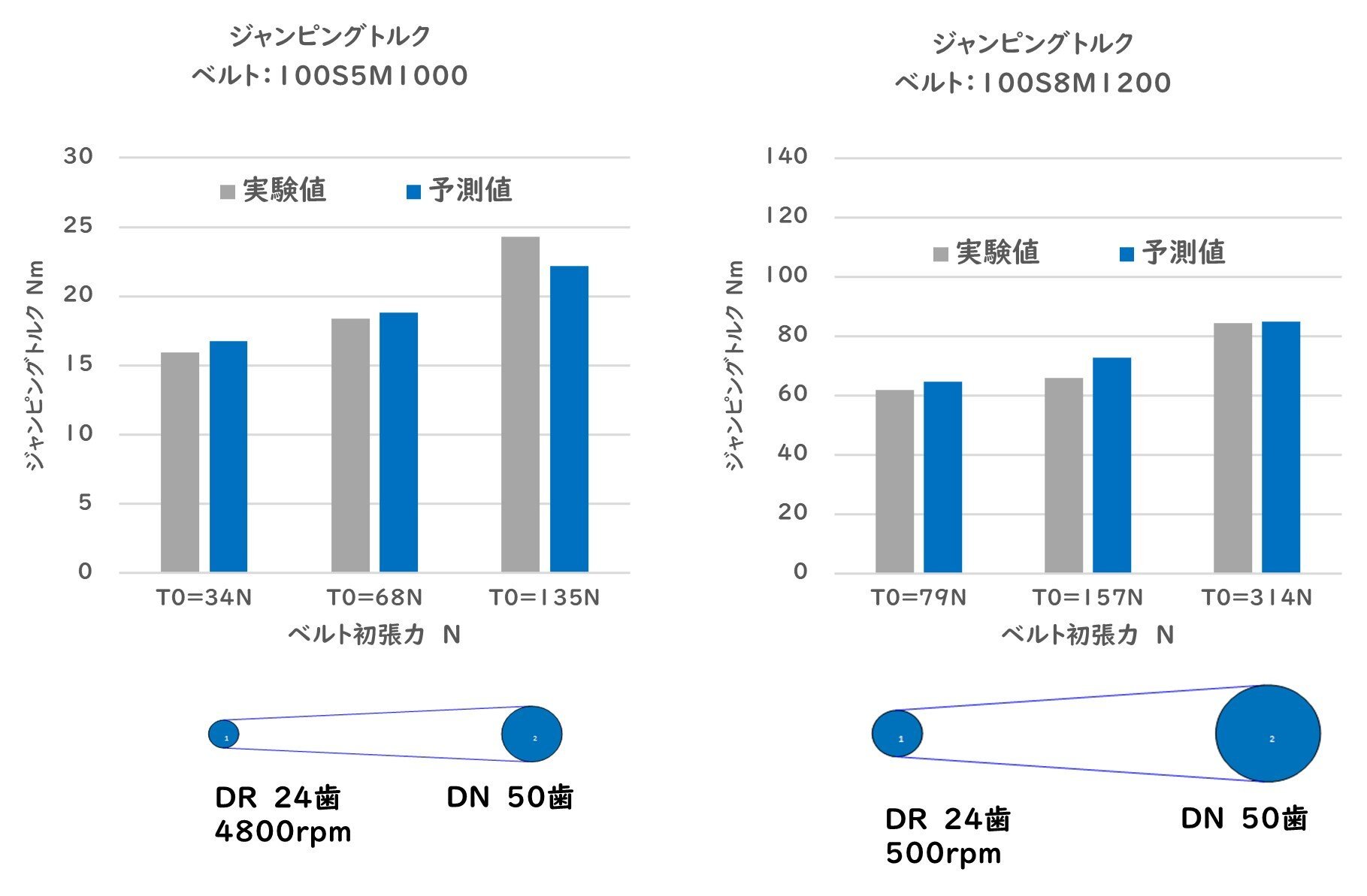 Jumping torque_data