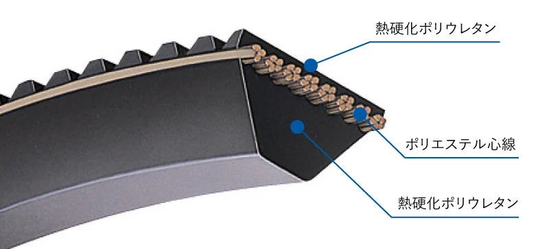 熱硬化性ポリウレタンＶベルト