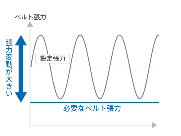 オルタダンパプーリなし
