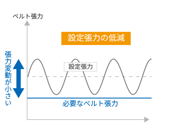 オルタダンパプーリあり