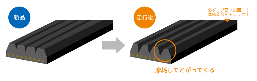 交換の目安