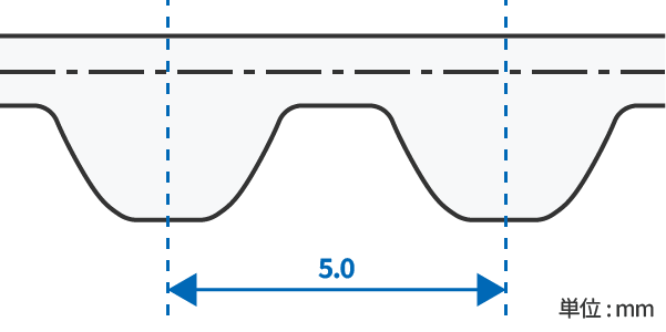 歯形（5.0）