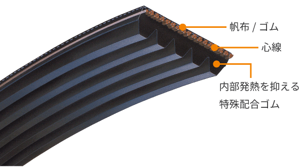 構成材料