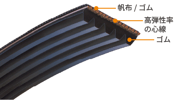 構成材料