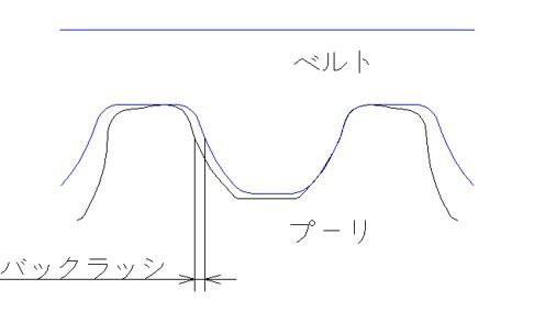  backlash_picture