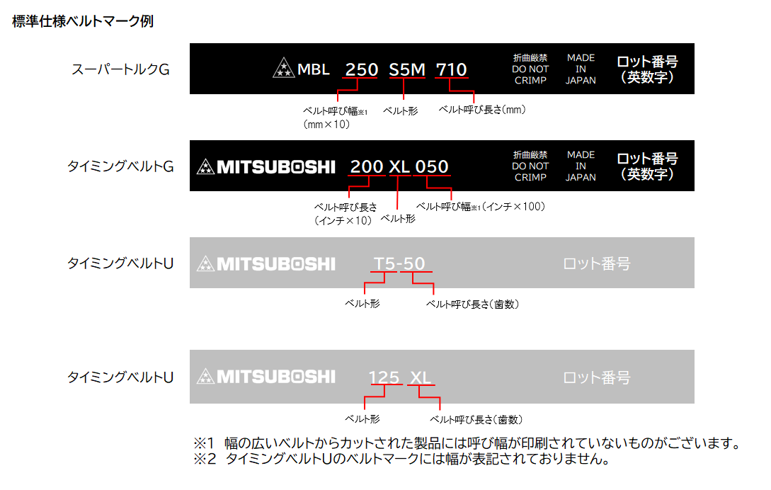 標準仕様ベルトマーク例