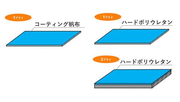 ポリウレタン