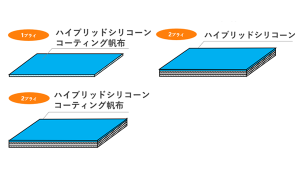 ハイブリッドシリコーン