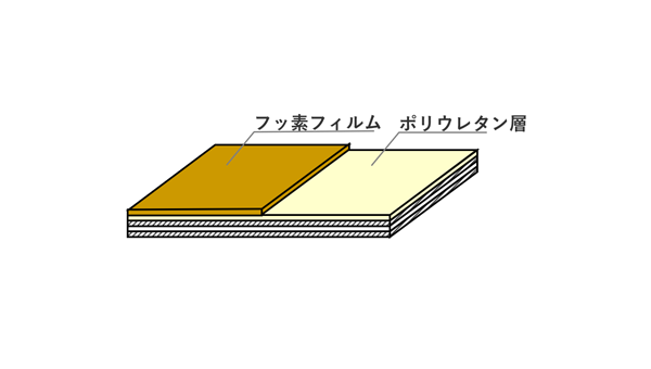 フッ素コーティング