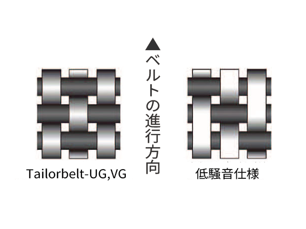 裏面帆布の構造