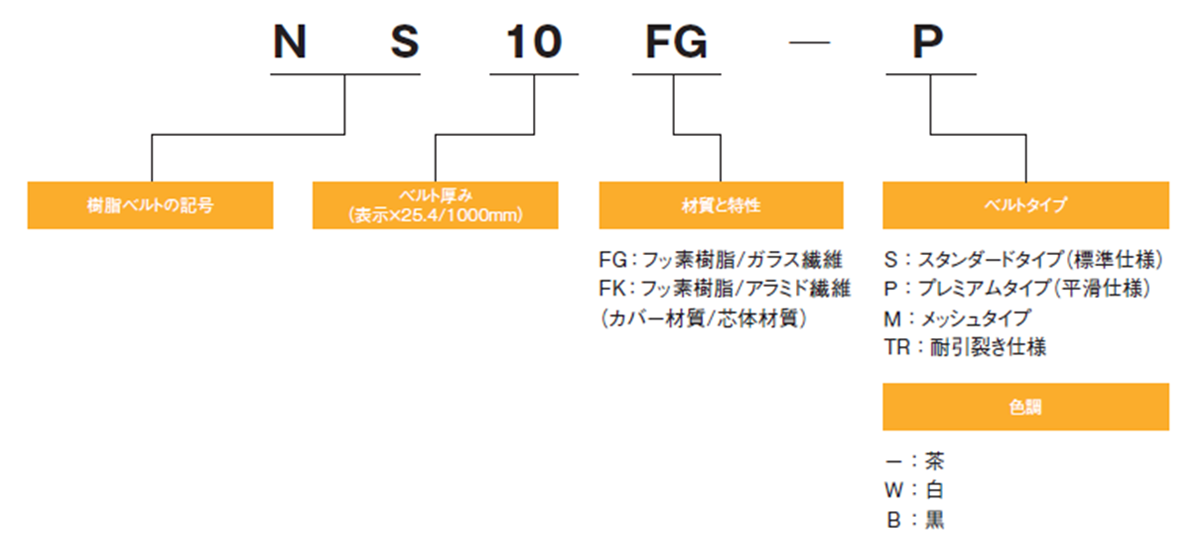Tailorbelt®-F呼称