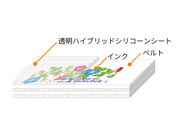 HSプリント構造