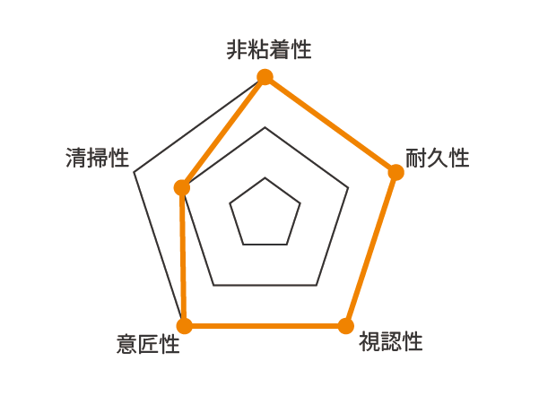 HSプリント特性