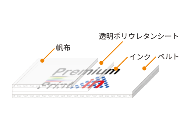 Premiumプリント・イン構造