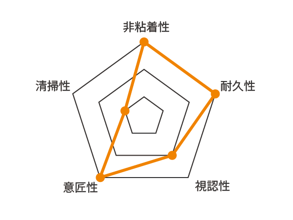 Premiumプリント・イン特性