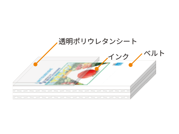 Premiumプリント構造