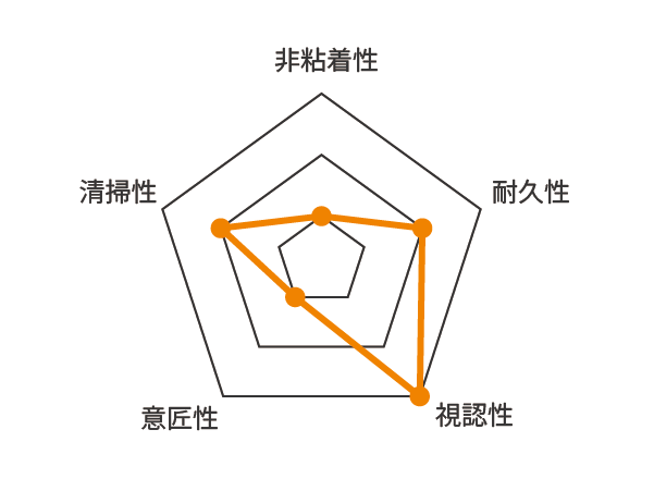 マーキング加工特性