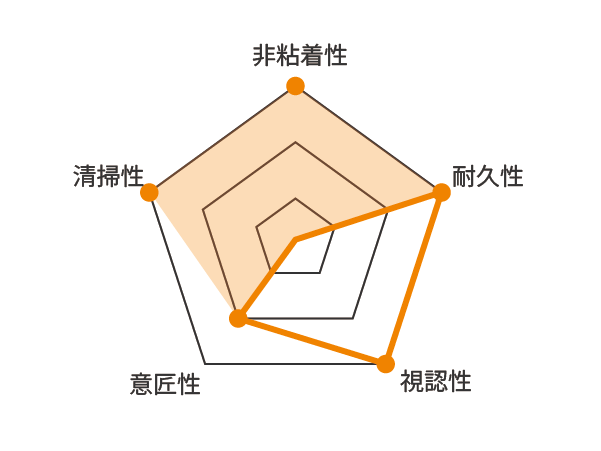 レーザマーキング特性