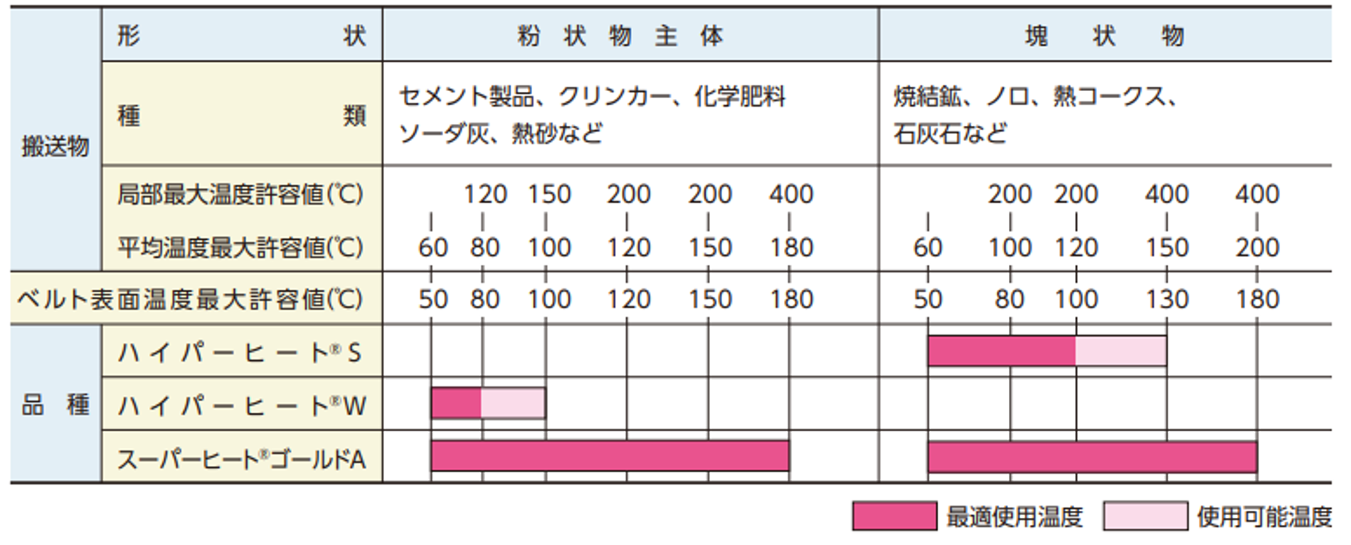 適用基準