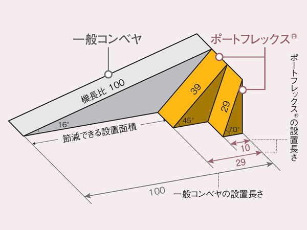 設置スペースイメージ