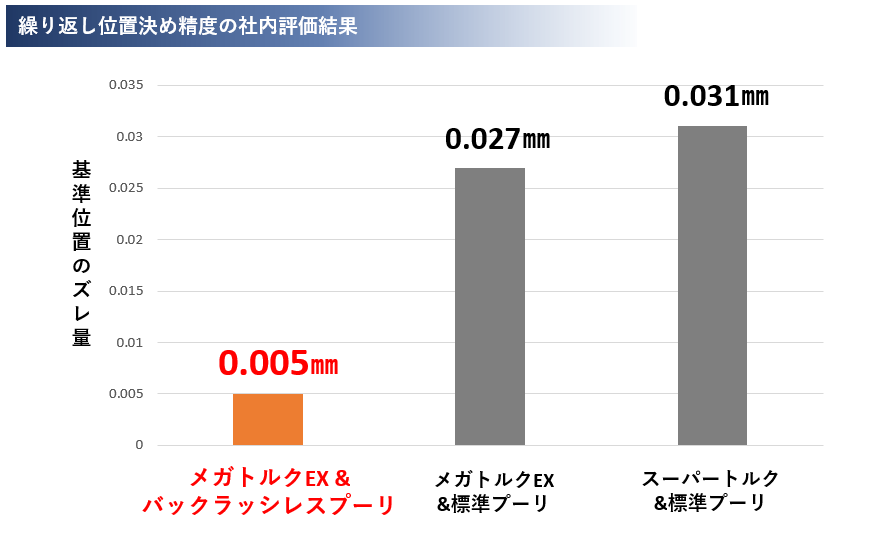 comparison-data