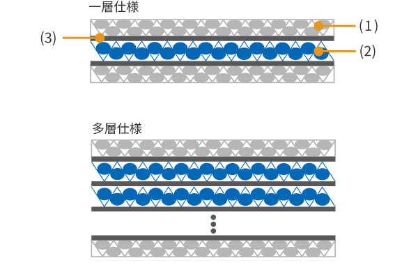 構造