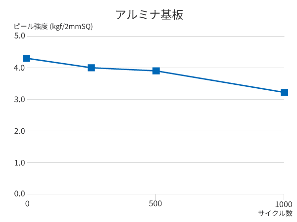 アルミナ基板