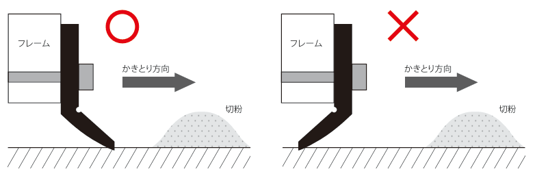 ワイパーの取り付け方向