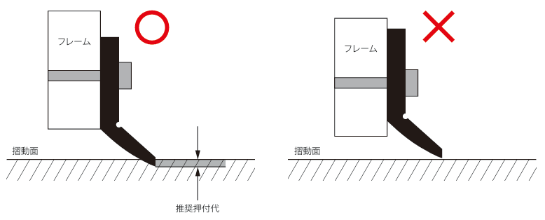 ワイパーの押付量