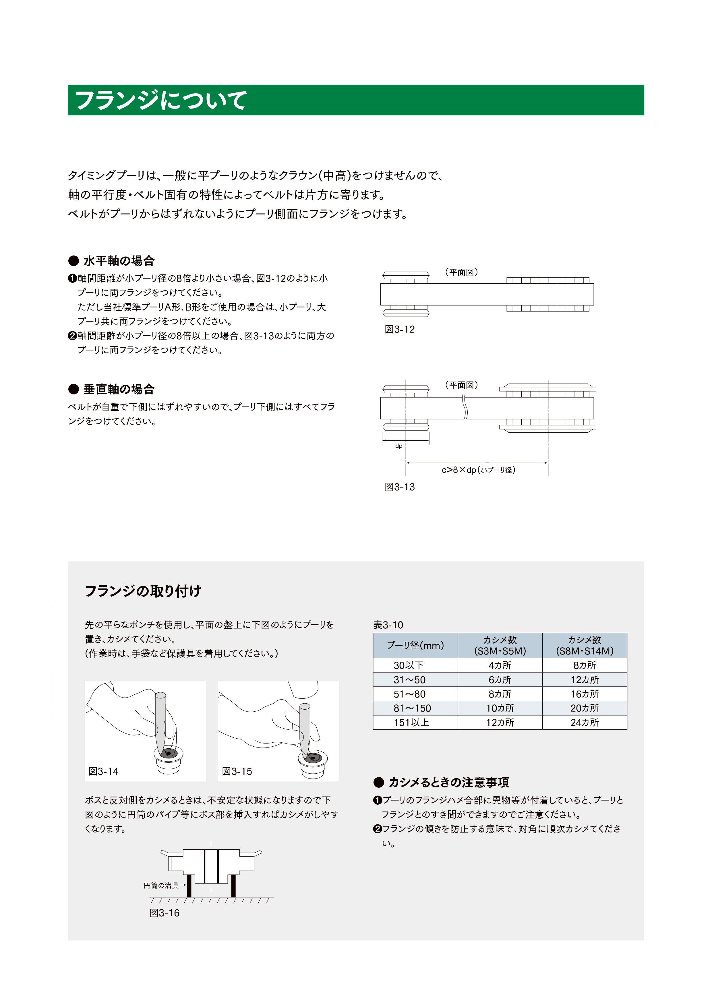 フランジの取付け方法