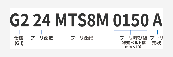 g224mts8m0150a