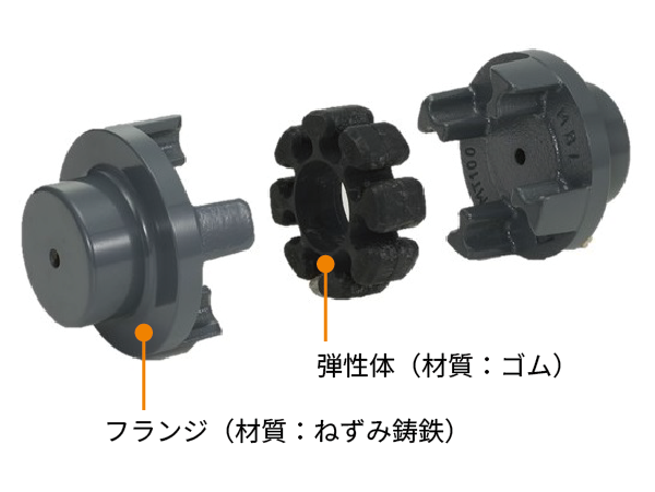 ハイパーフレックスカップリングMTゴム