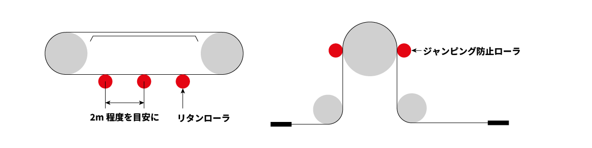 長尺レイアウト