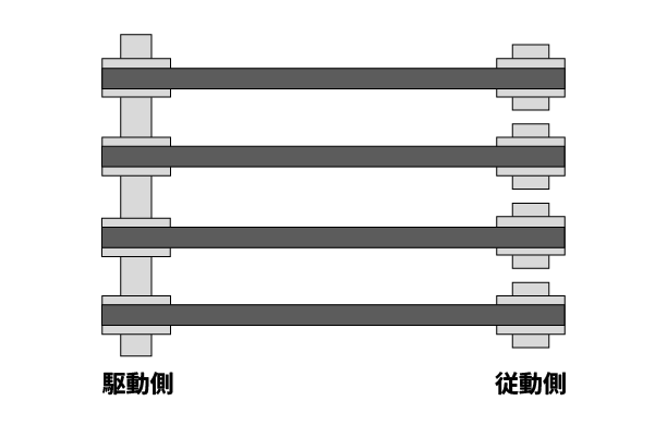 多本掛けで使用する場合