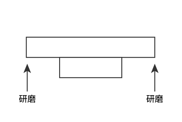 歯研磨（端研磨）