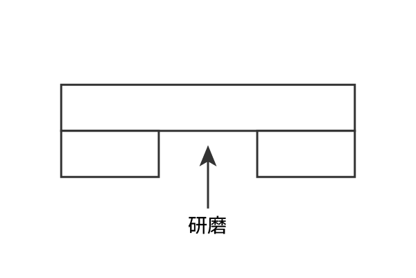 歯研磨（中央研磨）