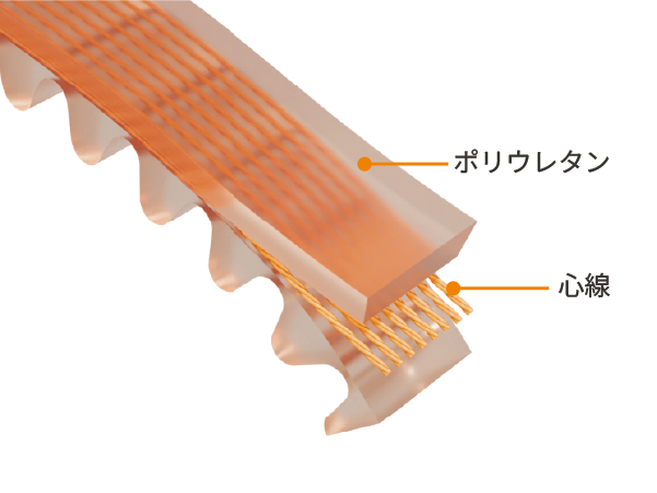 ミシンベルト材料構成