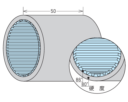スリーブロール構成材料
