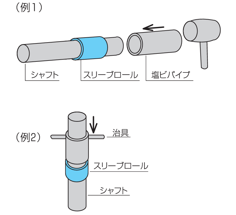 スリーブロール装着方法