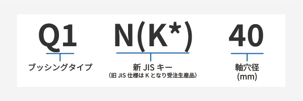 MBブッシング製品コード