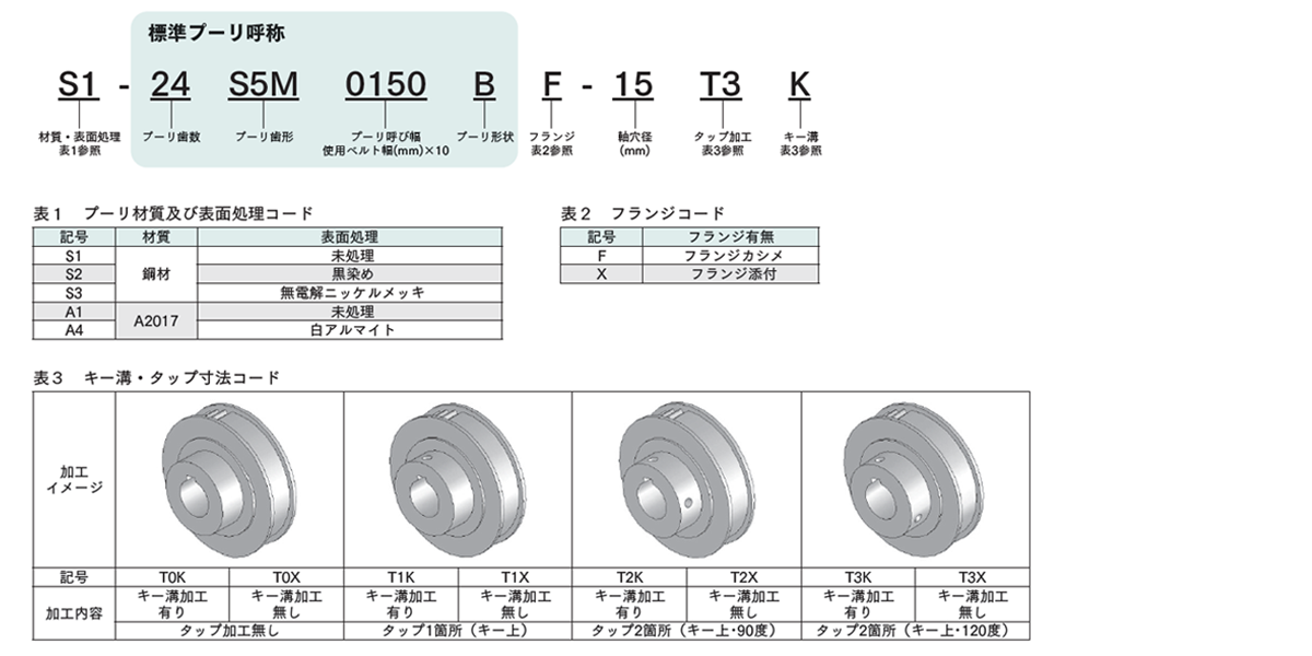 スタークイック製品コード例