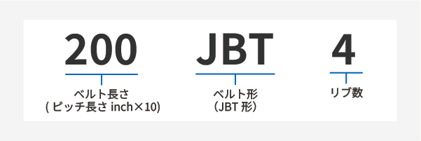 リブスター®ベルトＵ 製品コード