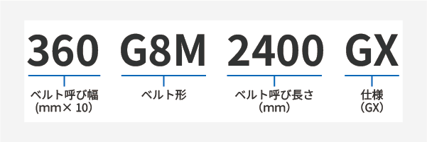 ギガトルクGX製品コード