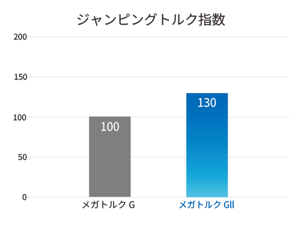 ジャンピングトルク比較
