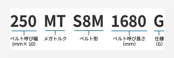 メガトルクG製品コード