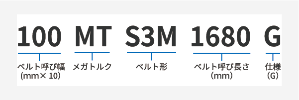 メガトルクG MTS3M 製品コード