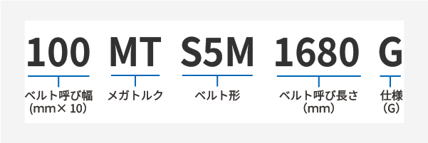 メガトルクG MTS5M 製品コード
