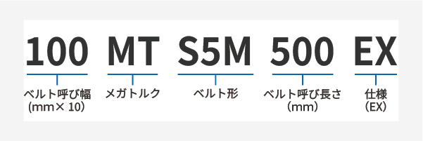 メガトルクEX MTS5M 製品コード