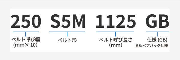 スーパートルクG S5M 製品コード